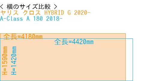 #ヤリス クロス HYBRID G 2020- + A-Class A 180 2018-